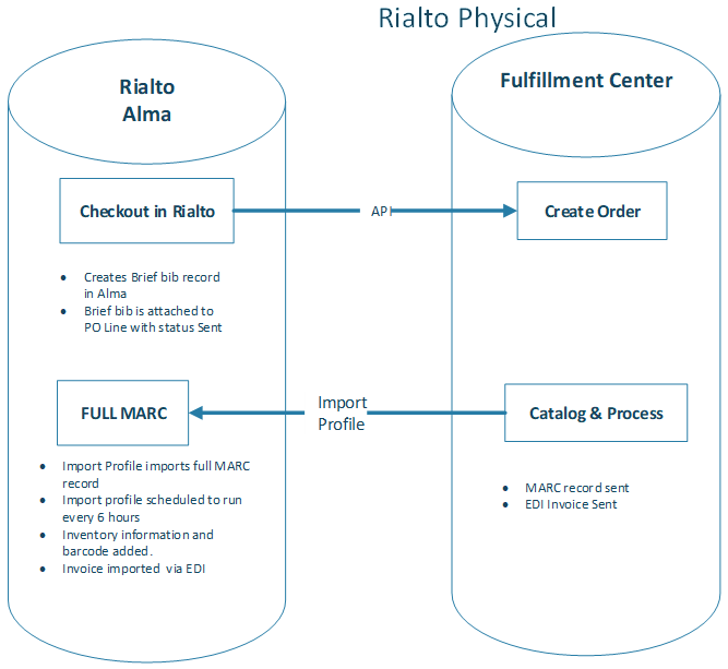 [Ríál~tó ph~ýsíc~ál.pñ~g]