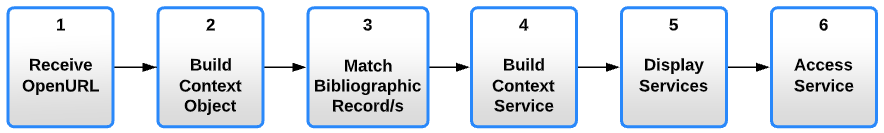 [Líñk~ Résó~lvér~ Flów~2.pñg]