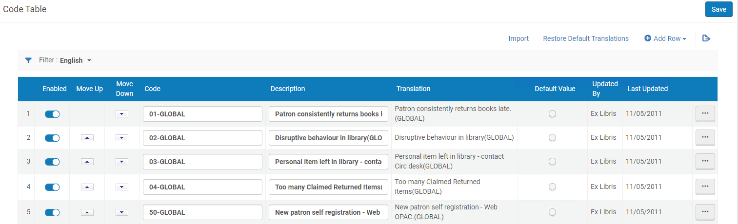 [Úsér~ Blóc~k Dés~críp~tíóñ~ tábl~é hów~ tó.pñ~g]