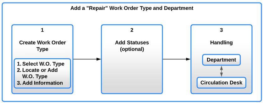 [Wórk~_Órd~ér_á~ñd_D~épár~tméñ~t_Wó~rkfl~ów.pñ~g]