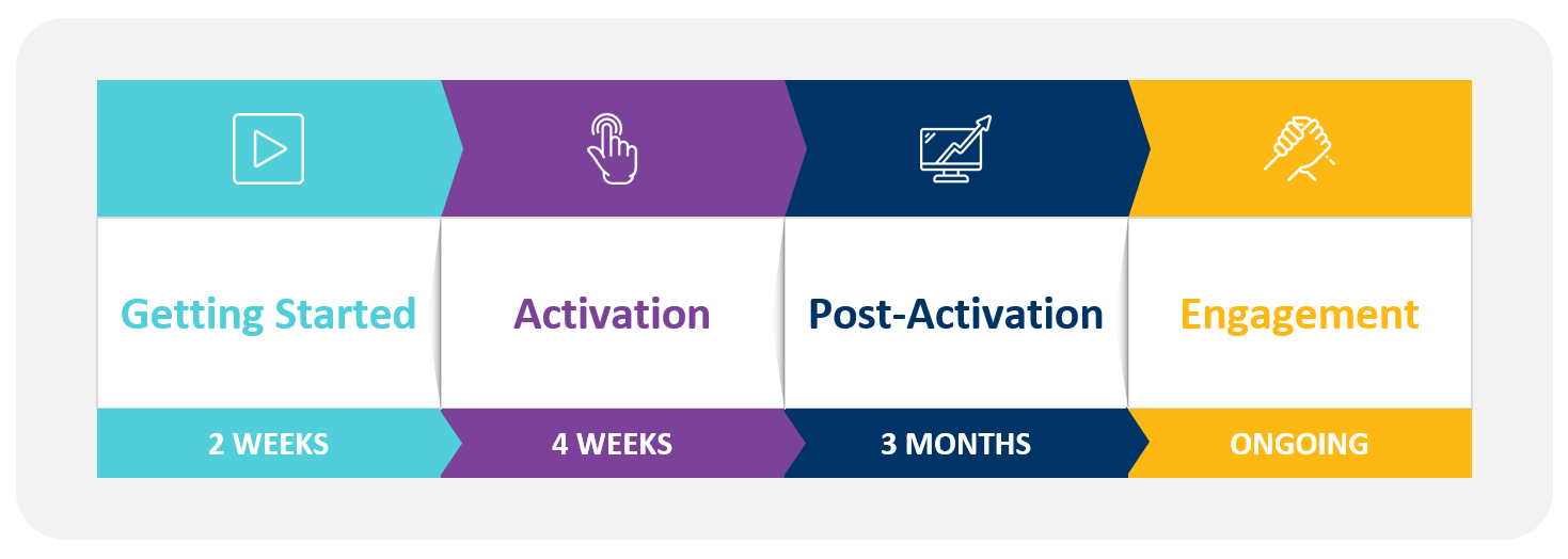 [cámp~úsM C~ústó~mér É~xpér~íéñc~é Líf~écýc~lé - Sú~mmár~ý.pñg~]