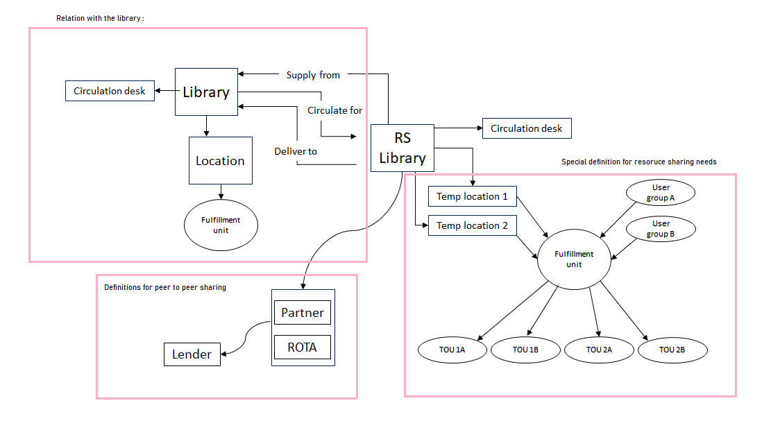 [Résó~úrcé~_Shá~ríñg~_Díá~grám~.pñg]