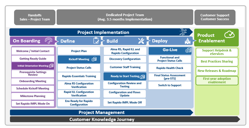 [Ímpl~éméñ~tátí~óñ_M~éthó~dóló~gý.pñ~g]