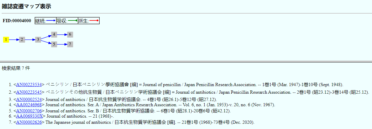 [FÍD チャート。]