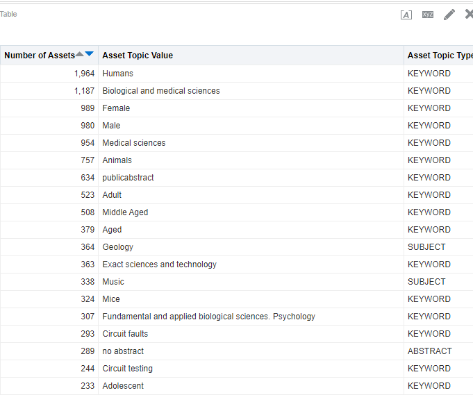 [Ñúmb~ér óf~ Ássé~ts pé~r Áss~ét Tó~píc.p~ñg]