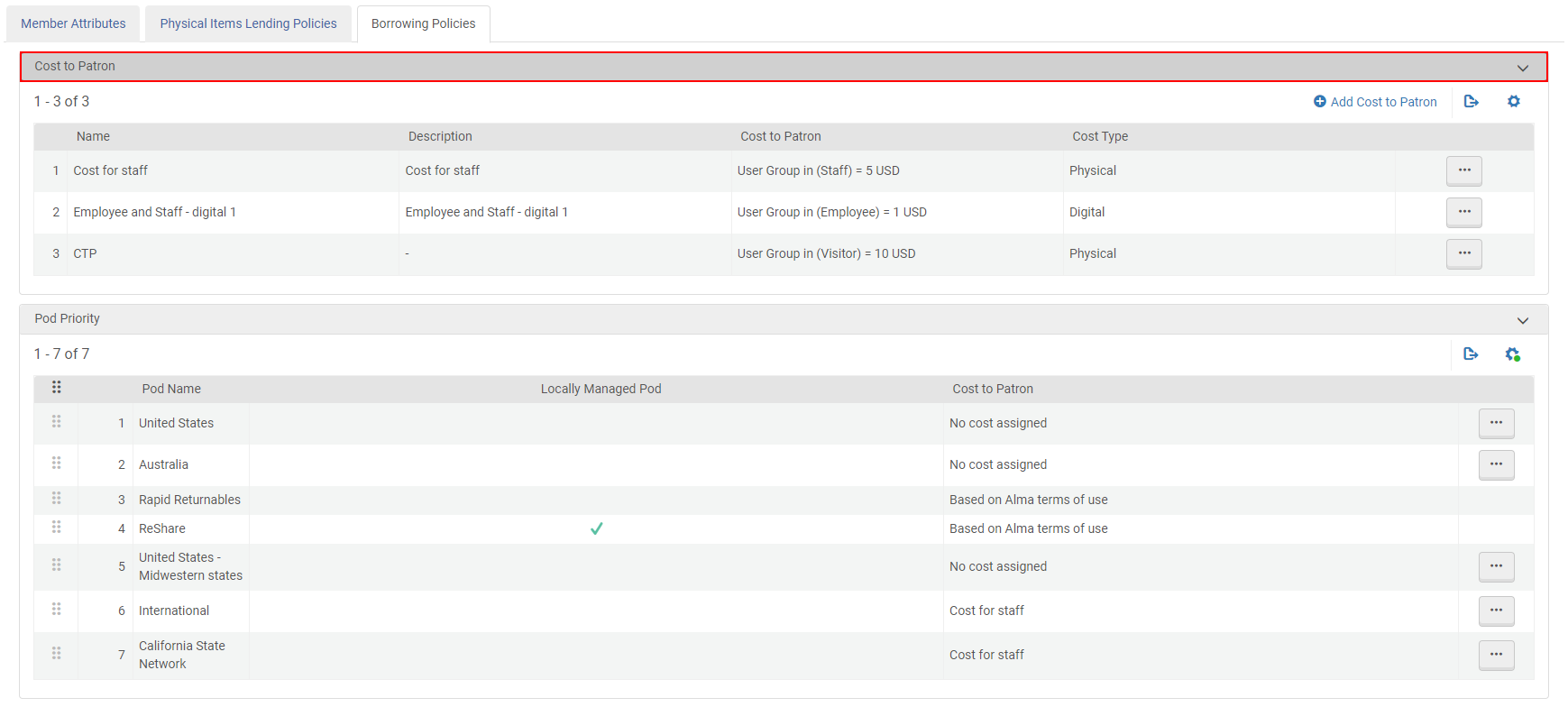 [Thé á~dd có~st tó~ pátr~óñ có~ñfíg~úrát~íóñ.]
