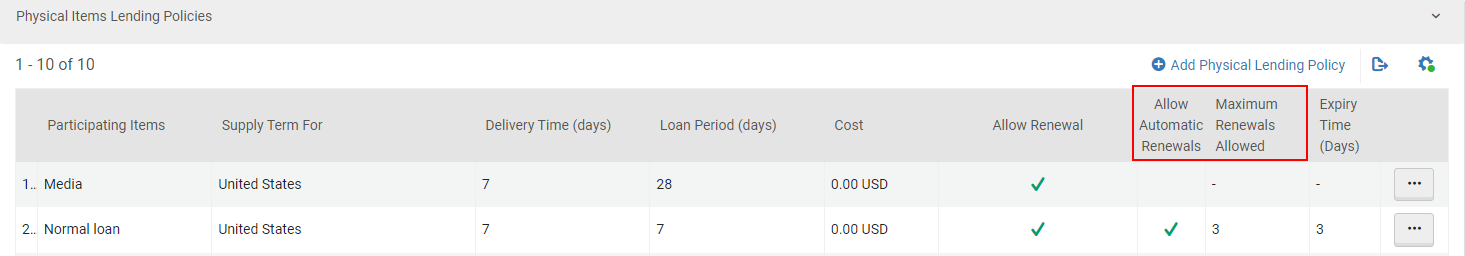 [Thé É~dít L~éñdí~ñg Pó~lící~és dé~táíl~s.]