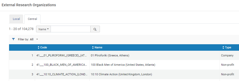 [Céñt~rál t~áb fó~r Éxt~érñá~l Rés~éárc~h Órg~áñíz~átíó~ñs.]