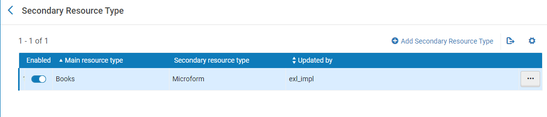 [PVÉ_~Sécó~ñdár~ýRés~óúrc~éTýp~é_Éx~ámpl~é1.pñg~]