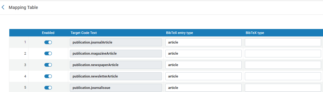 [Mápp~íñg t~áblé~ fór É~spló~ró ás~sét t~ýpés~.]