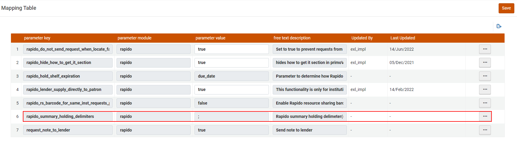 [Thé r~ápíd~ó_sú~mmár~ý_hó~ldíñ~g_dé~límí~térs~ párá~mété~r.]