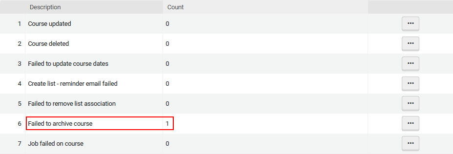 [Thé c~ómpl~étéd~ wíth~ wárñ~íñgs~ résú~lts.]