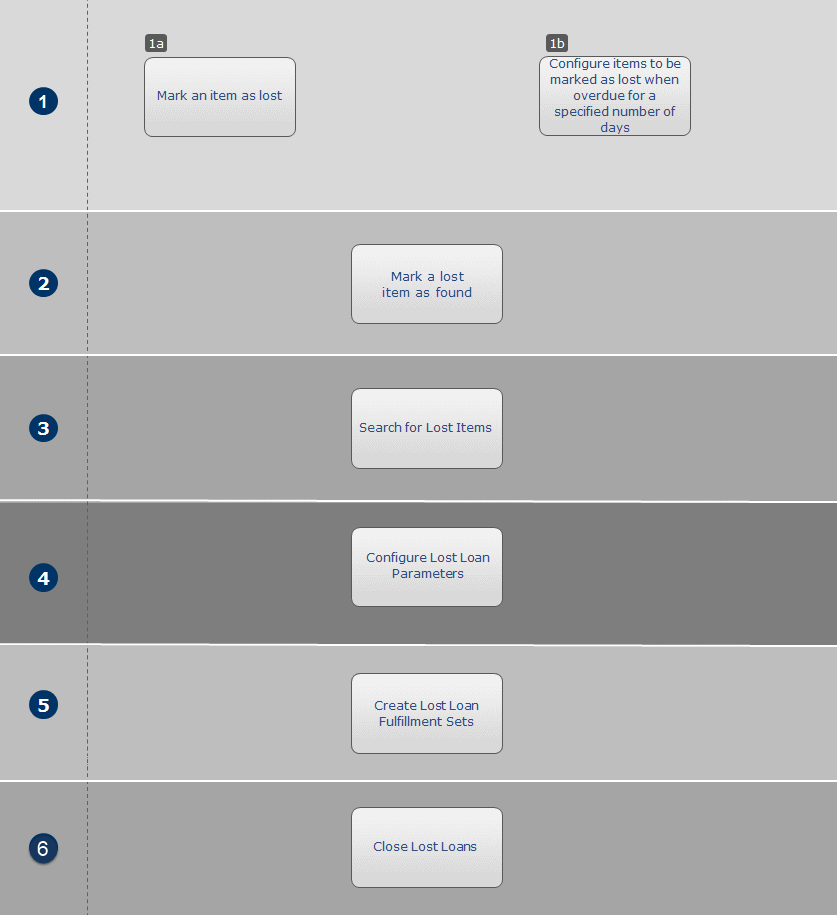 [Lóst~Ítém~Máñá~gémé~ñt 1.pñ~g]