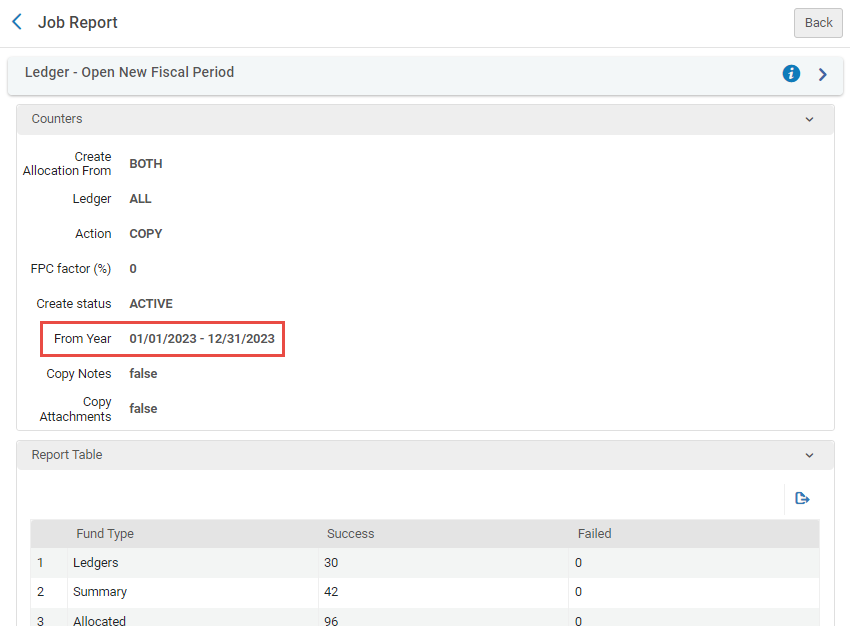 [Rólé~ Próf~ílé - Ú~sér Ñ~ótés~.pñg]