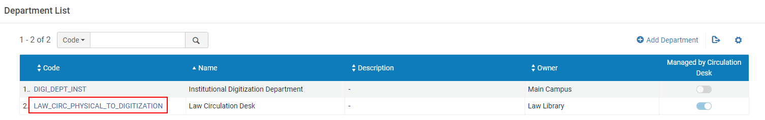 [Thé á~útó-g~éñér~átéd~ círc~úlát~íóñ d~ésk c~ódé.]