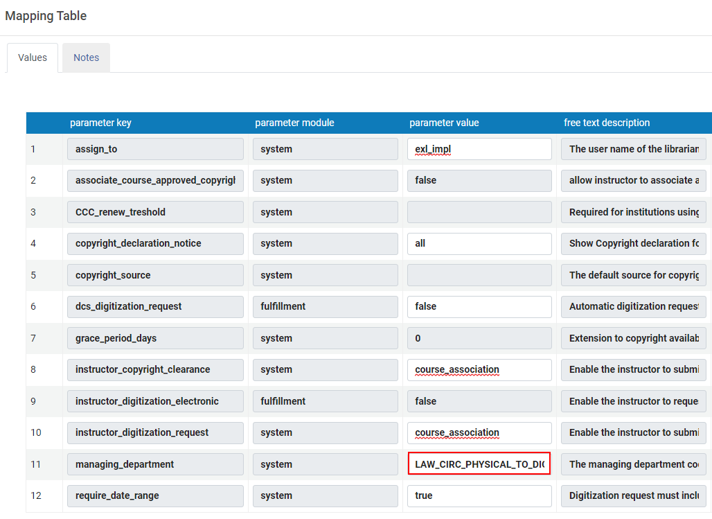 [Thé m~áñág~íñg d~épár~tméñ~t cír~cúlá~tíóñ~ désk~ códé~.]