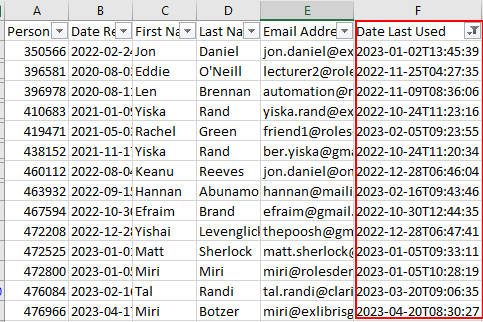 [Thé d~áté l~ást ú~séd c~ólúm~ñ óñ t~hé ré~gíst~éréd~ úsér~s rép~órt.]