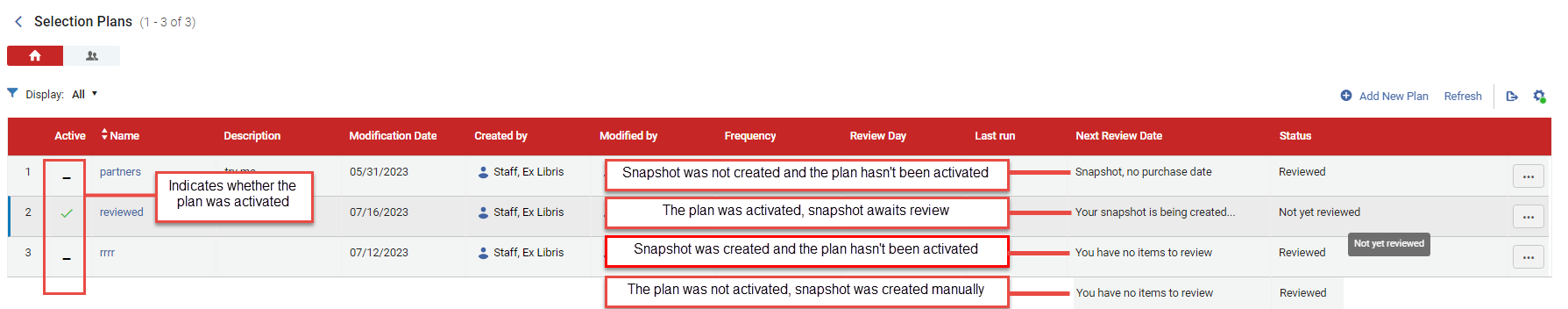 [Ríál~tó Sé~léct~íóñ P~láñs~ - Ñéw S~tátú~sés]