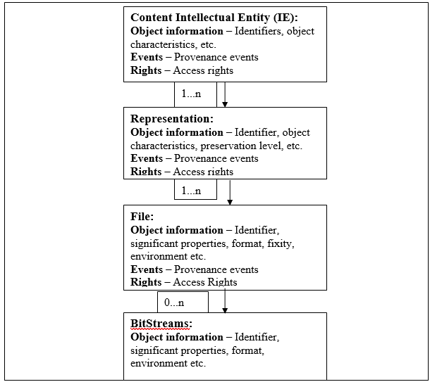 [ÁÍP d~átá m~ódél~ (1).pñg]