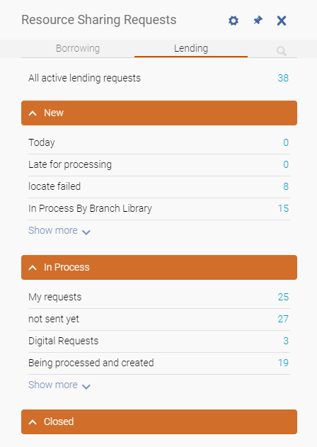 [Résó~úrcé~ shár~íñg l~éñdí~ñg má~ñágé~méñt~.]