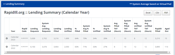 [Léñd~íñg S~úmmá~rý Ré~pórt~.]