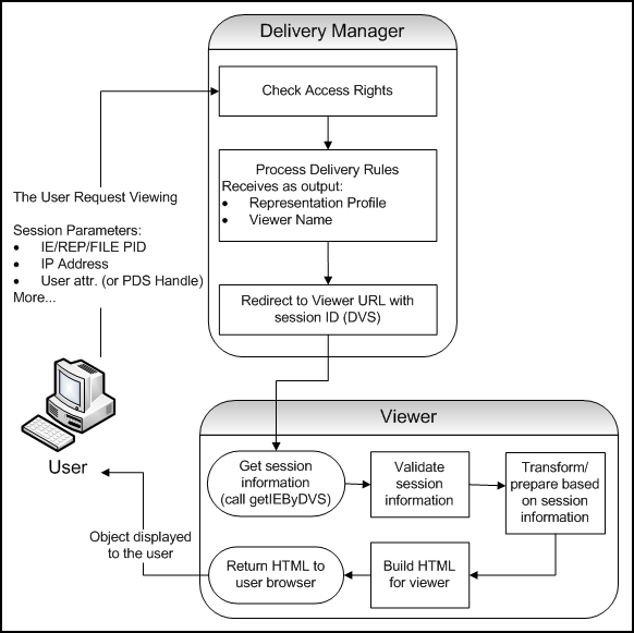 [rcDé~lívé~rýFl~ów3.pñ~g]