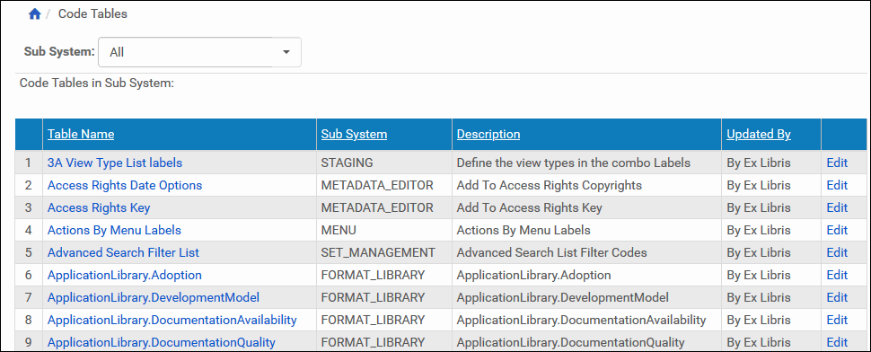 [rcCf~gGéñ~ÁllC~ódéT~bls.g~íf]