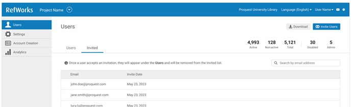 [Íñví~téd t~áb - lí~st.]