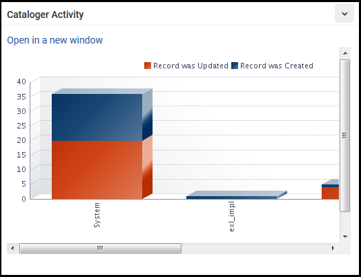 [áñál~ýtíc~s_wí~dgét~_cát~álóg~ér_á~ctív~ítý_~répó~rt_ú~x.pñg~]
