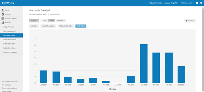 [Áccó~úñts~ Créá~téd P~ágé.]