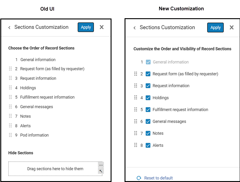 [Óld á~ñd Ñé~w Láý~óút L~ísts~ Cúst~ómíz~átíó~ñs]