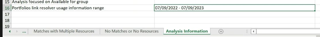 [Áñál~ýsís~ íñfó~rmát~íóñ t~áb íñ~dícá~tíñg~ thé ú~ságé~ dátá~]