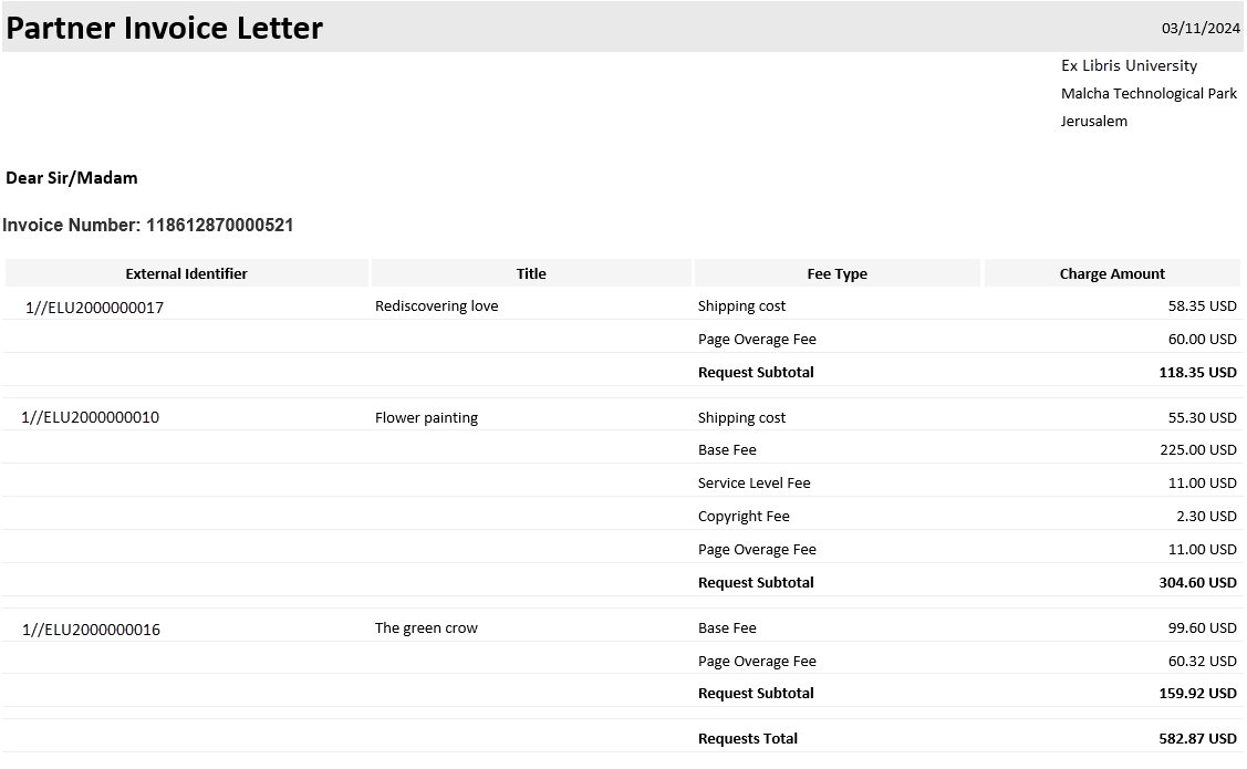 [Thé p~ártñ~ér íñ~vóíc~é lét~tér.]