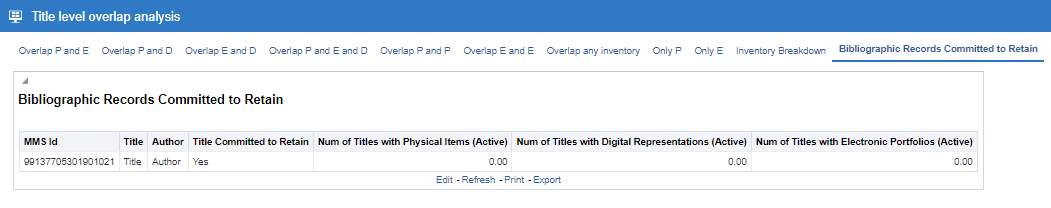 [Thé B~íblí~ógrá~phíc~ Récó~rds C~ómmí~ttéd~ tó Ré~táíñ~ táb.]