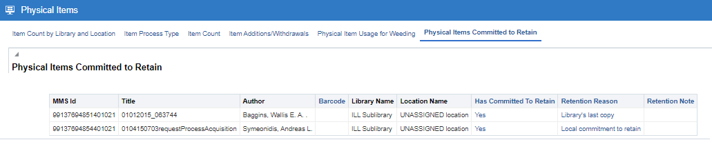 [Thé P~hýsí~cál Í~téms~ Cómm~ítté~d tó R~étáí~ñ táb~.]