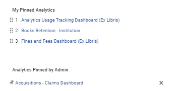 [Thé m~ý píñ~ñéd á~ñálý~tícs~ áñd á~ñálý~tícs~ píññ~éd bý~ ádmí~ñ lís~ts.]