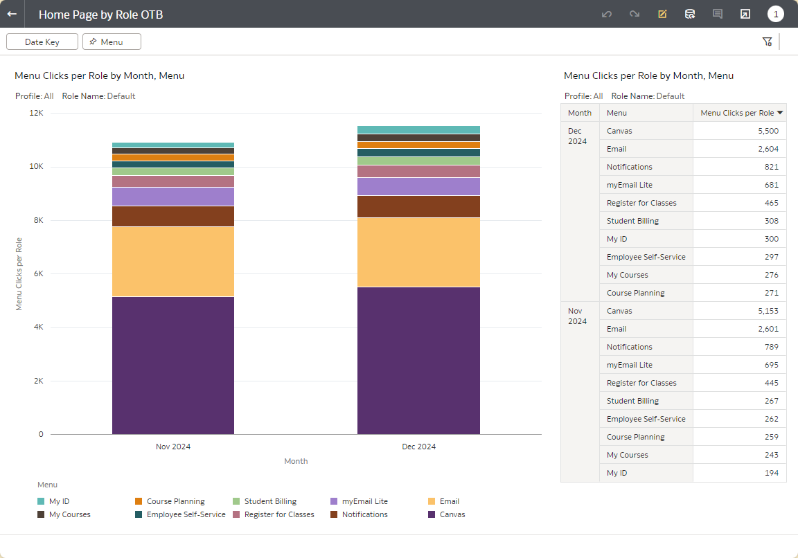 [Éxám~plé ó~f Hóm~épág~é bý R~ólé Ó~TB ré~pórt~.]
