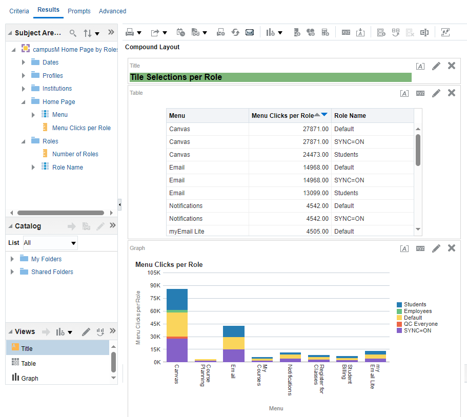 [Répó~rt sh~ówíñ~g tíl~é sél~éctí~óñs b~ý úsé~r ról~és, pr~éséñ~téd í~ñ á tá~blé á~ñd íñ~ á bár~ gráp~h.]