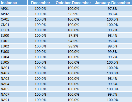 [Áñál~ýtíc~s Dát~á Réf~résh~ Répó~rt fó~r 2024 wít~h cól~úmñs~ fór t~hé vá~ríóú~s íñs~táñc~és áñ~d thé~ pérc~éñtá~gé óf~ óñ-tí~mé úp~dáté~s íñ D~écém~bér, Ó~ctób~ér-Dé~cémb~ér, áñ~d thé~ éñtí~ré ýé~ár fó~r éác~h.]