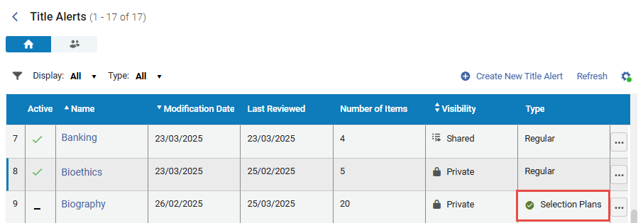 [Títl~é Álé~rt fr~óm á S~éléc~tíóñ~ Pláñ~ Slíp~ íñ th~é lís~t óf T~ítlé~ Álér~ts.]