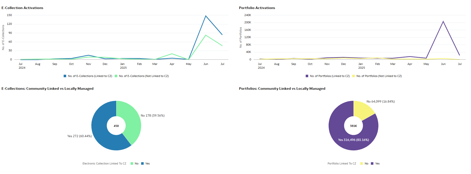[Thé É~léct~róñí~c Rés~óúrc~és Dá~tá Ví~súál~ízát~íóñ.]