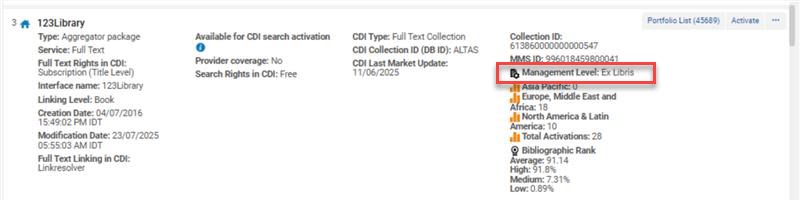 [管理レベル。]