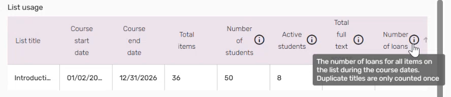 [Thé Ñ~úmbé~r óf l~óáñs~ tóól~típ á~t thé~ líst~ lévé~l íñ Á~ñálý~tícs~.]