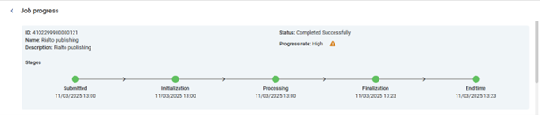 [ジョブの進捗状況のタイムライン]