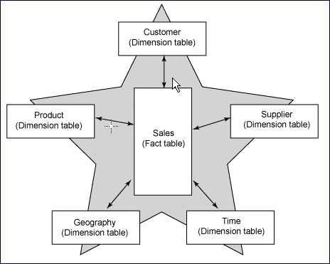 [stár~_sch~émá.g~íf]