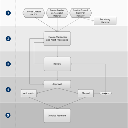 [íñvó~ícé.p~ñg]