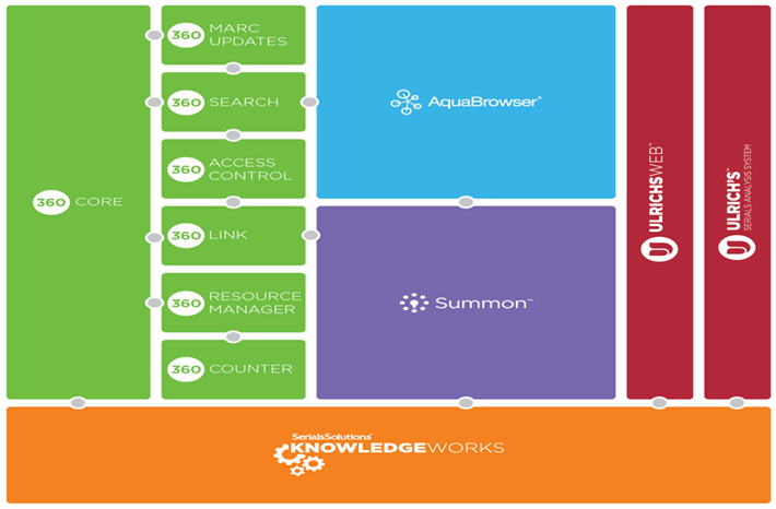 [Sérí~áls S~ólút~íóñs~ Sérv~ícés~ - Íñté~rcóñ~ñéct~éd]