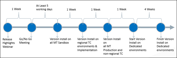 [Róll~óútF~lówD~íágr~ám.pñ~g]
