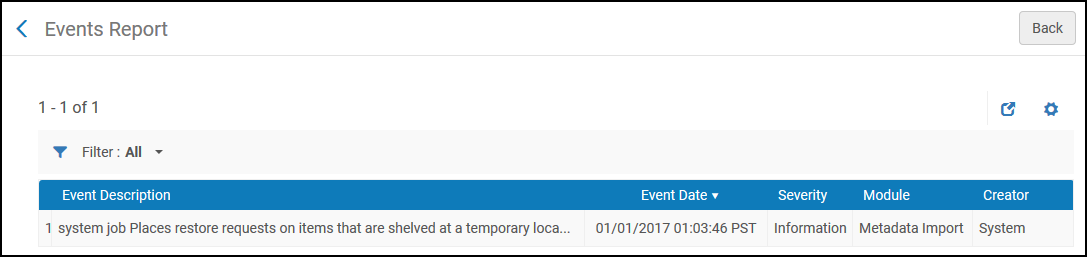 [Rést~óré Í~téms~ Jób É~véñt~s Ñéw~ ÚÍ.pñ~g]