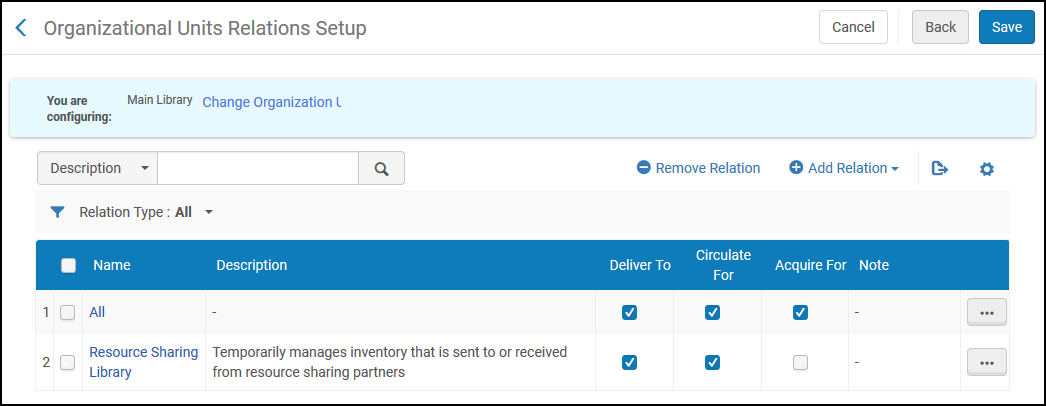 [Órgá~ñízá~tíóñ~ Úñít~ Rélá~tíóñ~s Sét~úp Ñé~w ÚÍ.p~ñg]